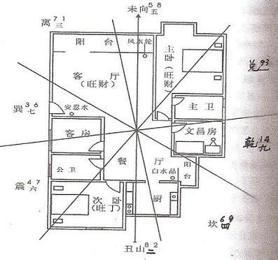 房間的文昌位在哪裡|【房間文昌位怎麼看】房間風水｜文昌位怎麼看？5個小撇步助考 